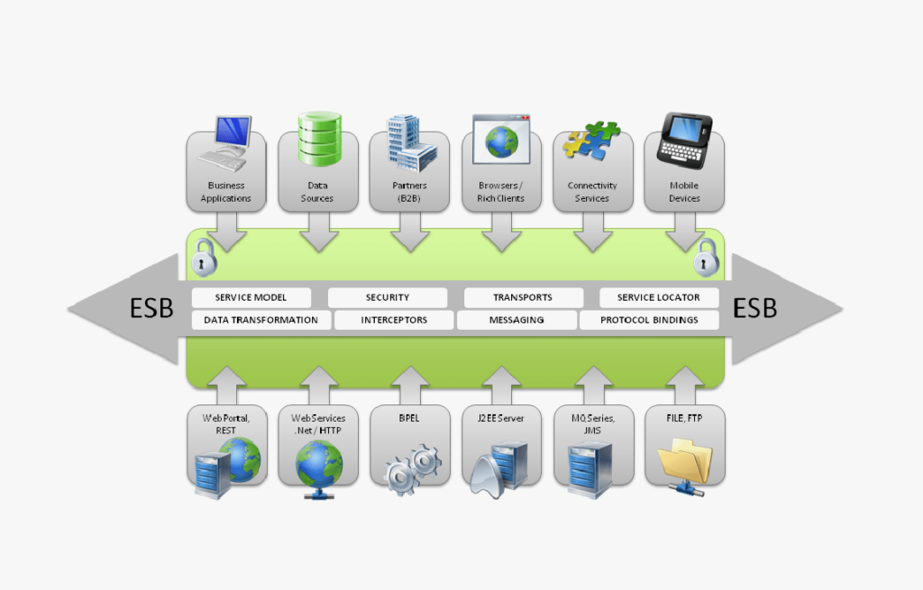 Trục gửi nhận văn bản điện tử V9-ESB: Tính năng và ứng dụng 1 Truc gui nhan van ban dien tu R ESB 1