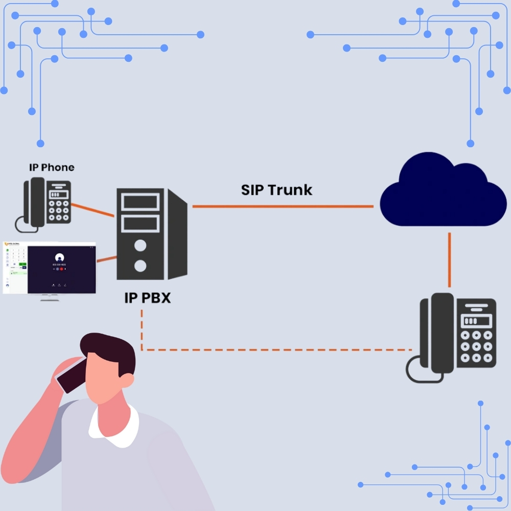 SIP Trunk – Giải Pháp Kết Nối Viễn Thông Hiện Đại Cho Doanh Nghiệp
