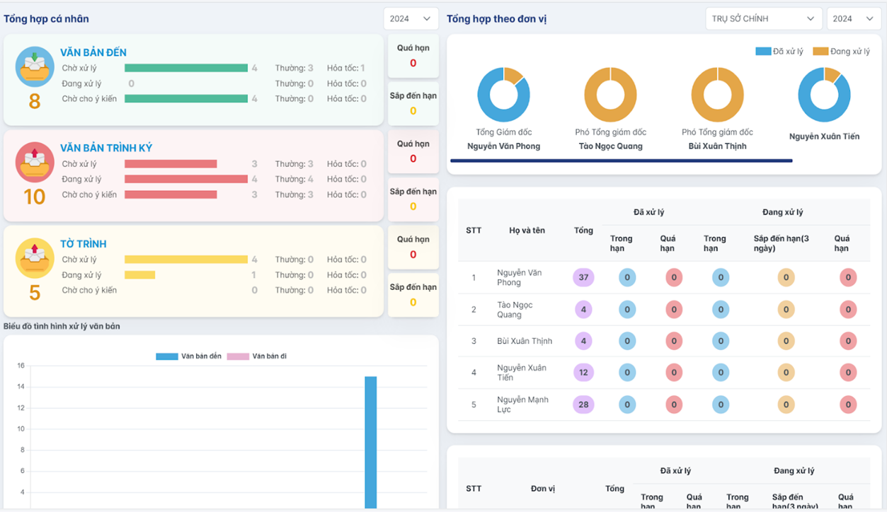 V9 E-Office - Văn phòng số