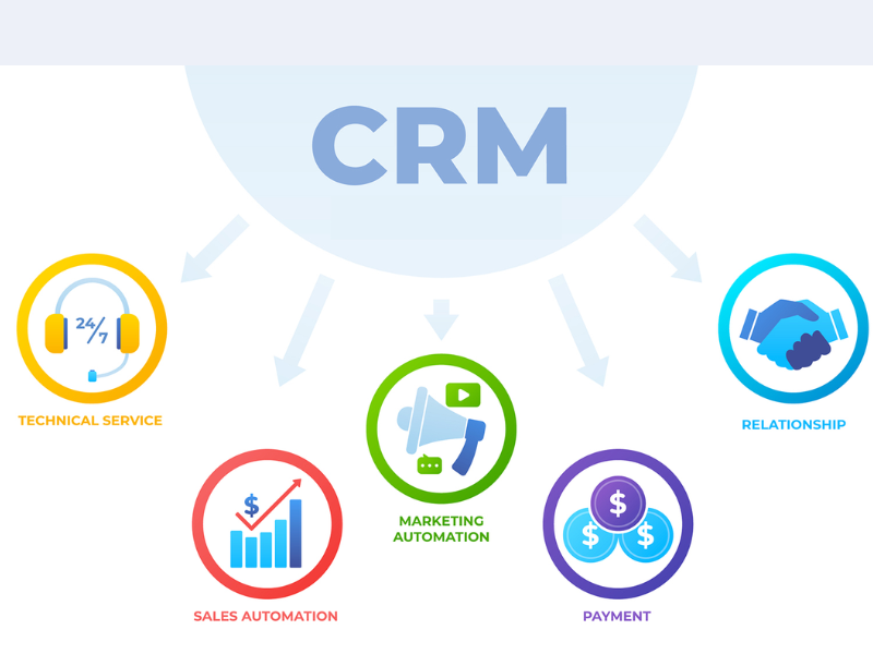 quan ly khach hang hieu qua voi crm 2