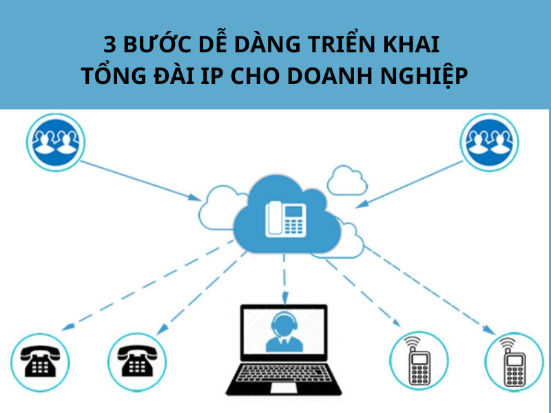 Tổng đài IP