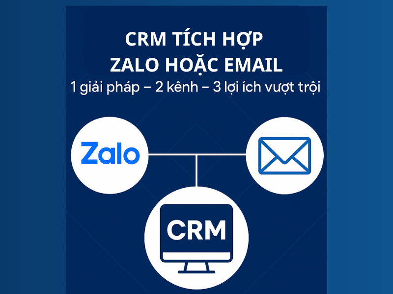 CRM tích hợp Zalo hoặc Email