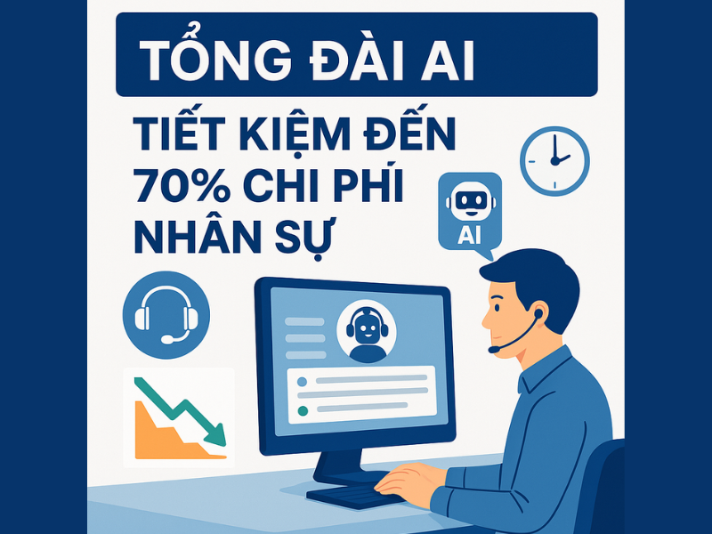 Tổng đài AI tiết kiệm chi phí nhân sự
